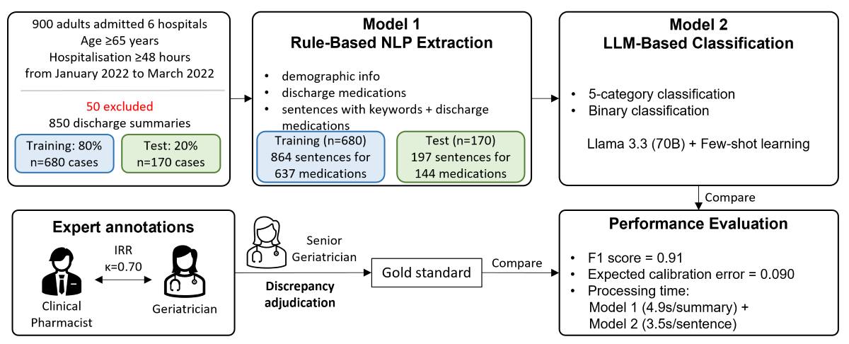 Figure 1 for the paper